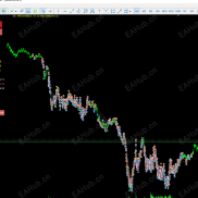 【移植amazing（金麒麟）MT5测试版】ea-EAHub外汇论坛