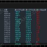 【 黄金高位震荡】顺势交易的极简玩法-EAHub外汇论坛