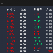 今晚降息决议大动作，各位小伙伴提前注意风控，我提前收工咯[咖啡]-EAHub外汇论坛