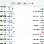 今晚降息决议大动作，各位小伙伴提前注意风控，我提前收工咯[咖啡]-EAHub外汇论坛