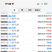 今晚降息决议大动作，各位小伙伴提前注意风控，我提前收工咯[咖啡]-EAHub外汇论坛