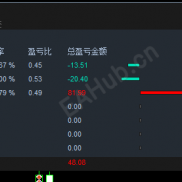 【MT5订单统计图】MT5订单统计图-EAHub外汇论坛