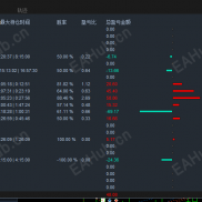 【MT5订单统计图】MT5订单统计图-EAHub外汇论坛