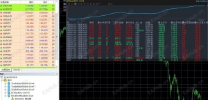 金山一次一单EA带趋势单单止盈止损2025年运行到现在四个多月稳定运行欢迎观摩-EAHub外汇论坛