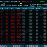 可以亏100万，赚100万，需要怎样的心态？-EAHub外汇论坛