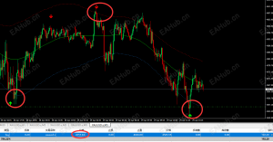 无重绘高胜率交易系统-EAHub外汇论坛