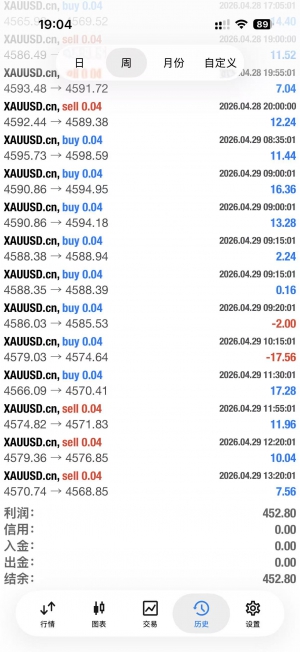 ea 量化一单一结  收工  坚持复盘   继续加油  欢迎各位大哥交流-EAHub外汇论坛