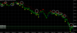 加个趋势方向的妥妥的圣杯-EAHub外汇论坛
