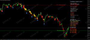 2026年4月29日22:43 金价承压震荡，建议反弹做空-EAHub外汇论坛