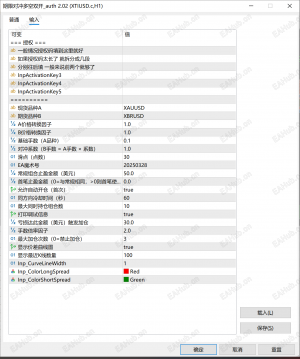 【期限套利】最低风险的策略交易-EAHub外汇论坛