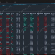 【噬金兽EA--不爆仓】月化300%，自动解套，反向自动减仓，不死扛不爆仓-EAHub外汇论坛