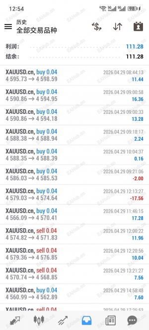 【黄金一单一结ea】一单一结+人工风控+趋势回调+对冲+大行情不做-EAHub外汇论坛