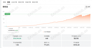 2025/12月实盘至今+16,944.84-EAHub外汇论坛