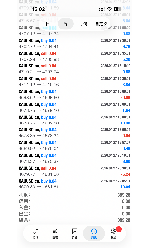 【黄金一单一结ea】一单一结+人工风控+趋势回调+对冲+大行情不做-EAHub外汇论坛