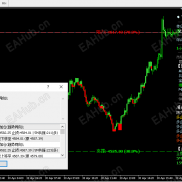 【华尔街智能喊单激进指标】【转载】告别肉眼盯盘！一个十年交易员的自白：汉声3.0指标是如何治好我的死扛病-EAHub外汇论坛