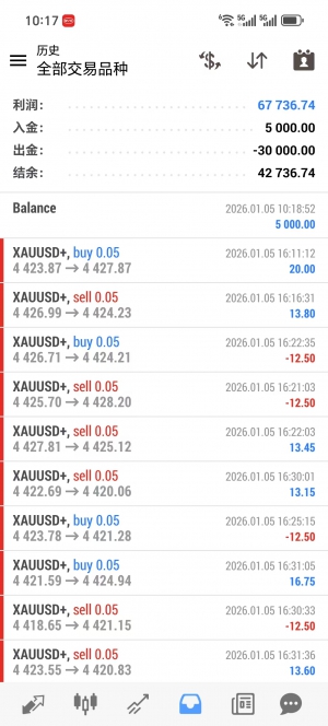 黄金吞金兽，实盘运行3个多月，收易67736+，单边行情靠得住，收益高，稳定-EAHub外汇论坛