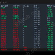 【Mov趋势网格-EA】趋势过滤 + 网格加仓 + 可选马丁倍增，让趋势交易不再害怕震荡-EAHub外汇论坛