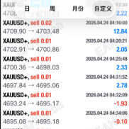 【(吞金兽EA)】稳定EA呕心沥血自己写出来得EA，就是和大家分享一下-EAHub外汇论坛