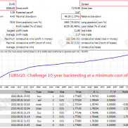 【顶级反转EA TopBottom MT4】官网价$598|黄金自动量化交易-EAHub外汇论坛