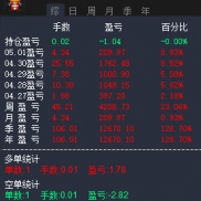 周五提前收工，祝各位五一快乐[咖啡]-EAHub外汇论坛