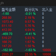 周五提前收工，祝各位五一快乐[咖啡]-EAHub外汇论坛