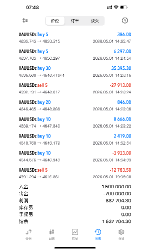 两周的盈利状况，15000账户盈利8000+
交易作弊方案：
AI做分析，AI写EA，AI做复-EAHub外汇论坛