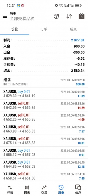 MT5网格策略，实盘账号，小仓位运行，收益高，稳定-EAHub外汇论坛