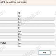 【Confucius 全自动黄金交易】2026夏普38.68 无马丁 无网格 一单一结 单单带止损-EAHub外汇论坛