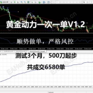 黄金动力一次一单V1.2-EAHub外汇论坛