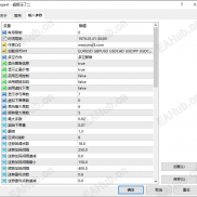 【双向逆势马丁格尔】iBands、iRSI、iStochastic、iCCI 在无持仓时过滤首单方向-EAHub外汇论坛
