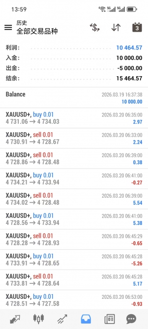 金象网格，运行1个多月，收益100%，不惧单边行情，动态加仓，风险超低，利润高，-EAHub外汇论坛