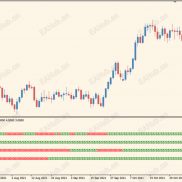 【FSS-MTF-MACD-MT4-VER_1】精品指标系列    多时间框架MACD指示器-EAHub外汇论坛