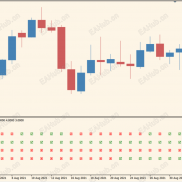 【FSS-MTF-MACD-MT4-VER_1】精品指标系列    多时间框架MACD指示器-EAHub外汇论坛