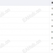 4个月7.7倍，五一劳动节还要要劳动劳动的，这不收获就来了吗？-EAHub外汇论坛