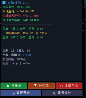 今天照样稳定收益-EAHub外汇论坛