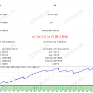 【飞虎剥头皮 MT4】小资金稳收益的一款剥头皮ea-EAHub外汇论坛