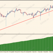【weis-wave-volume-indicator】精品系列-EAHub外汇论坛