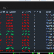 你们要的一次一单它来了，没有马丁，没有加仓，内置3种手法，所以开仓手数有区别-EAHub外汇论坛