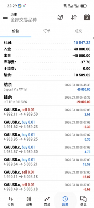 MT5网格对冲，实盘账号运行1个月，收益10425+，不惧单边行情，多个实盘在跑，超-EAHub外汇论坛