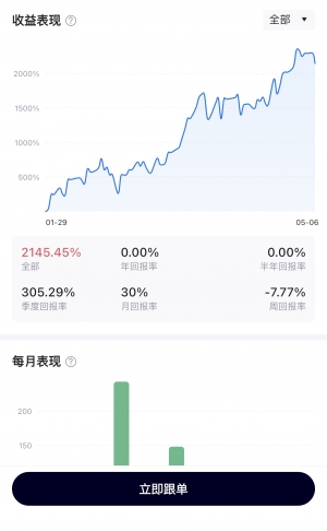 5月6日，最新战绩，手工做单也有回调时候，做好自己的风控管理。一步一步前进-EAHub外汇论坛