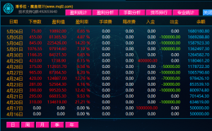 市场的奖赏，来自极致风控与耐心。FOFEA 主理人，只做极高胜算的交易。拒绝频繁-EAHub外汇论坛