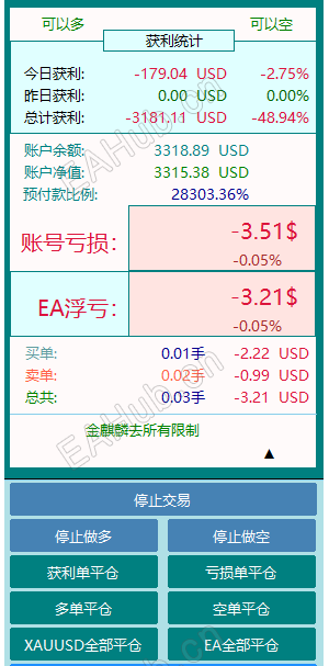 今天大家怎么样，晒出来吧-EAHub外汇论坛