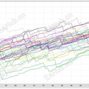 【综合+海龟策略】100USD可跑（模拟盘）-EAHub外汇论坛