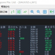 【单边行情收割者】28号的行情最大浮亏500 今天的行情最大浮亏120，无惧单边，干-EAHub外汇论坛