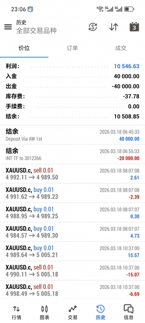 MT5网格对冲，实盘账号运行1个月，收益10425+，不惧单边行情，多个实盘在跑，超-EAHub外汇论坛
