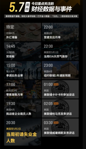 今日重要事件-EAHub外汇论坛