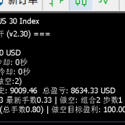 这两天的行情，这个数据还可以吧-EAHub外汇论坛