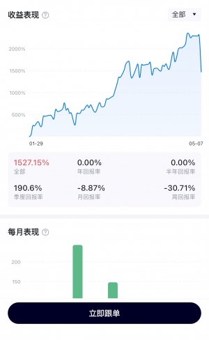 5月7日，最新战绩。人工交易往往就会有出其不备的意外。昨天的意外虽然导致了账-EAHub外汇论坛