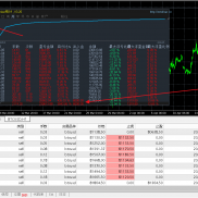 #BTC策略，运行16个月实盘测试账户同步运行，经历过大小行情不爆仓，严格条件开-EAHub外汇论坛