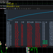 #BTC策略，运行16个月实盘测试账户同步运行，经历过大小行情不爆仓，严格条件开-EAHub外汇论坛